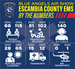 Escambia County EMS By the Numbers: Pensacola Beach Air Show